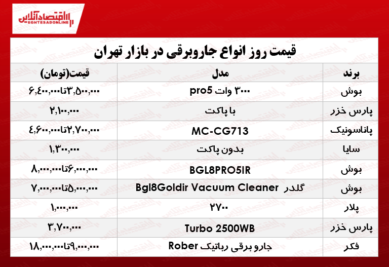قیمت‌ترین انواع جارو برقی در بازار تهران؟ +جدول
