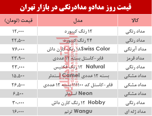 قیمت مداد و مدادرنگی در بازار تهران چند؟ +جدول