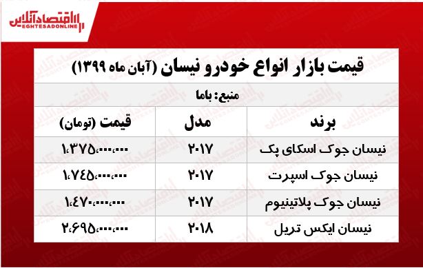 قیمت انواع نیسان در بازار تهران +جدول
