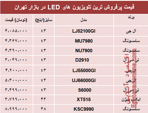 نرخ انواع تلویزیون‌‌LED در بازار تهران؟ +جدول