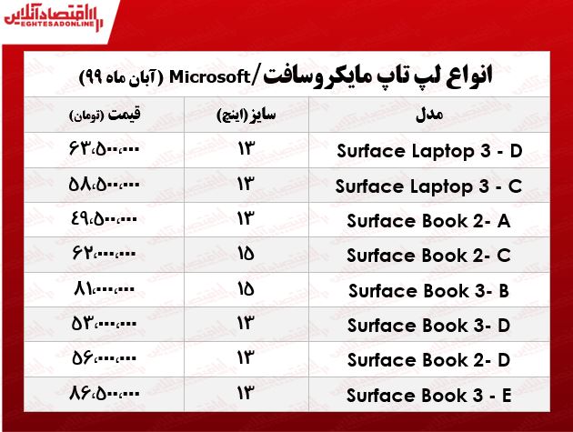 قیمت روز انواع لپ‌تاپ‌ مایکروسافت در بازار +جدول