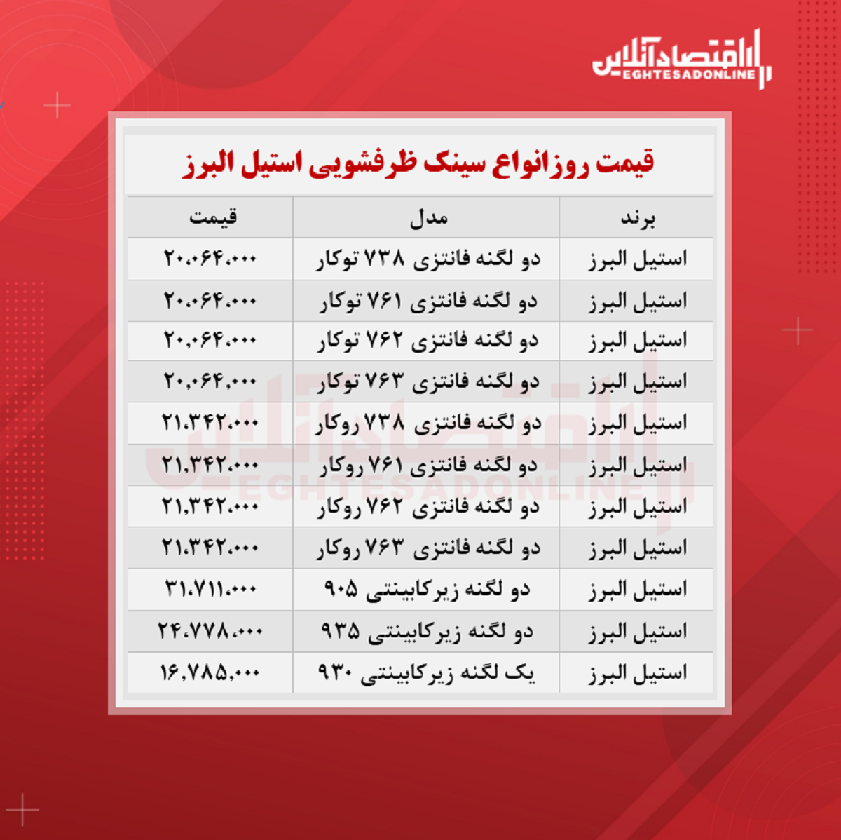 قیمت روز سینک ظرفشویی استیل البرز (۱۴۰۰/۷/۶)