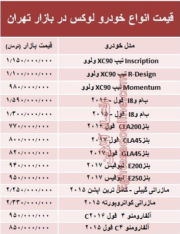 قیمت انواع خودرو لوکس در بازار تهران +جدول