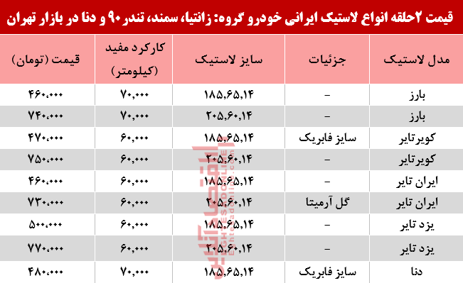 قیمت انواع لاستیک ایرانی خودرو +جدول