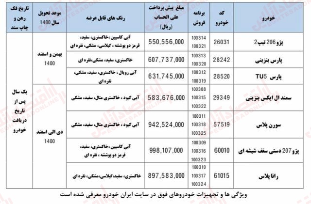 ثبت نام ایران خودرو / تحویل خودرو سال ۱۴۰۰
