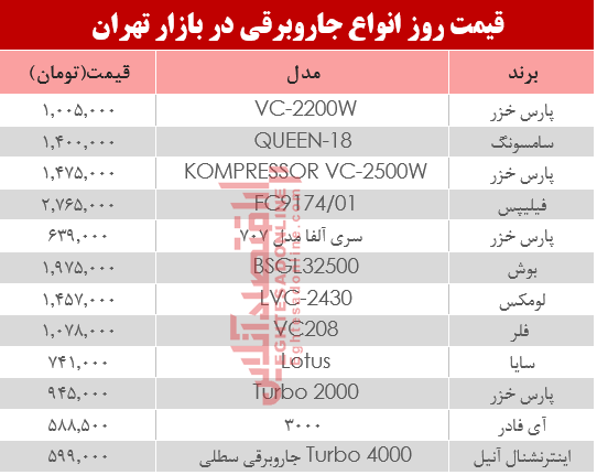 نرخ انواع جاروبرقی‌ در بازار تهران؟ +جدول