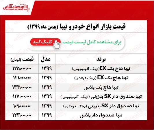 قیمت تیبا در هفته دوم بهمن +جدول