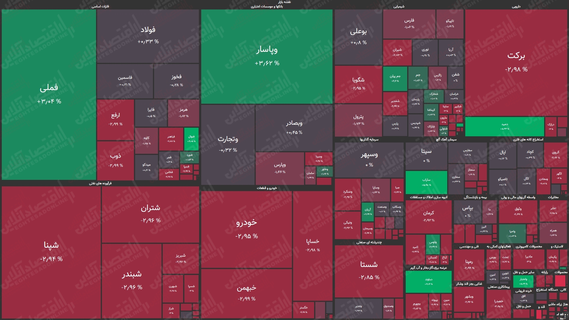 نقشه بورس امروز بر اساس ارزش معاملات / رشد هزار واحدی شاخص کل