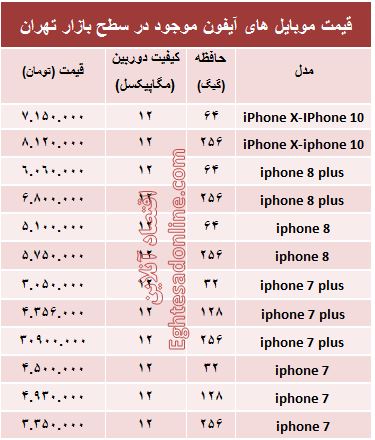 قیمت انواع موبایل‌های آیفون در بازار چند؟ +جدول