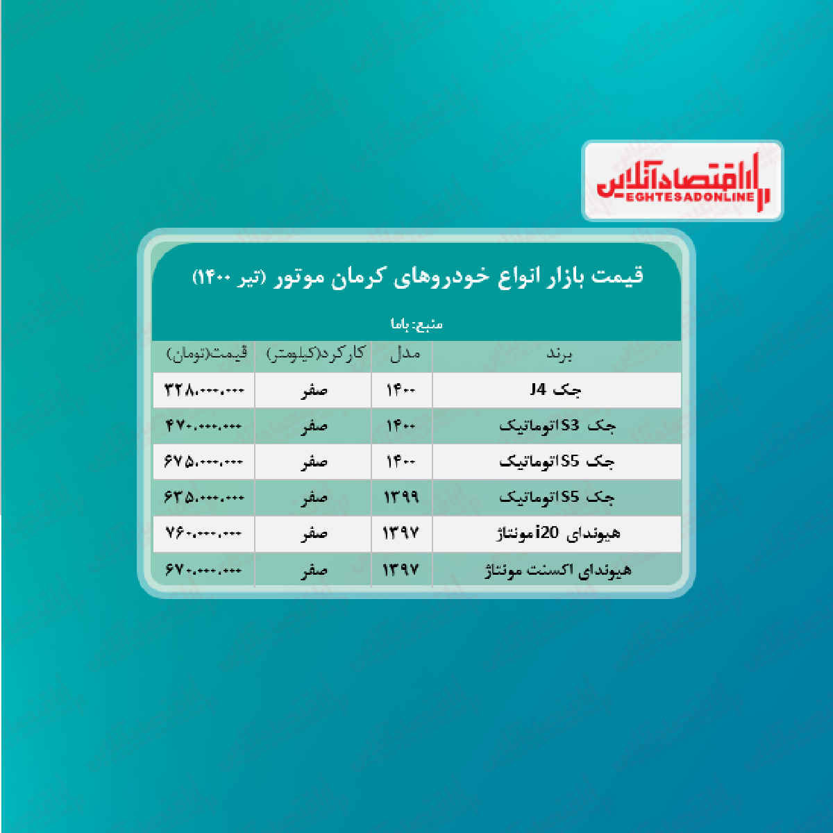 قیمت محصولات کرمان ‌موتور امروز ۱۴۰۰/۴/۶