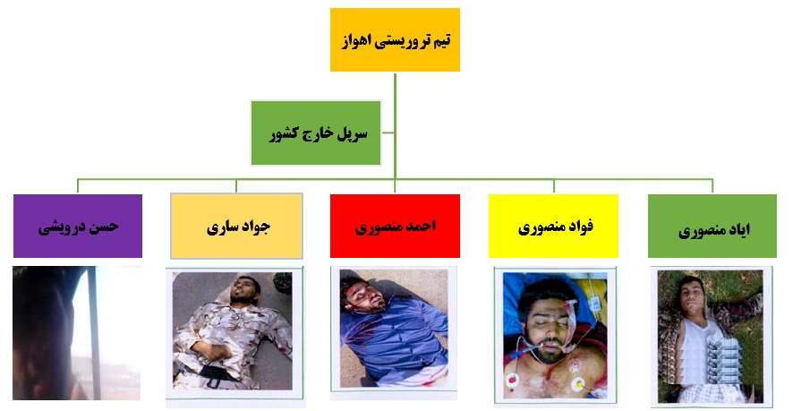 5  عامل حمله تروریستی اهواز که همگی کشته شدند +عکس