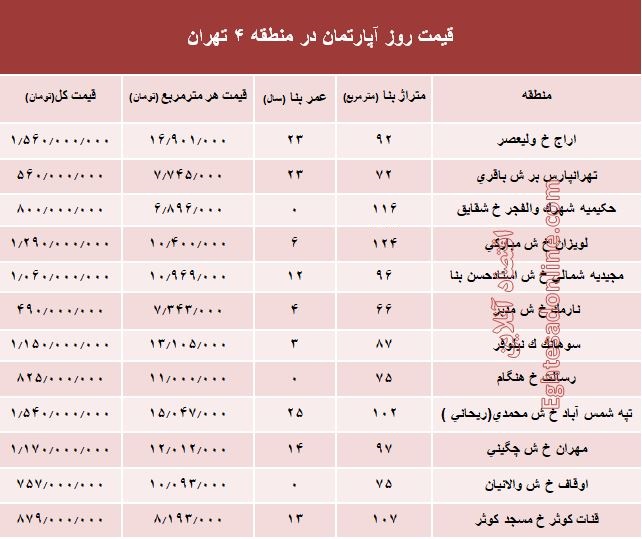 نرخ قطعی آپارتمان در منطقه 4 تهران؟ +جدول