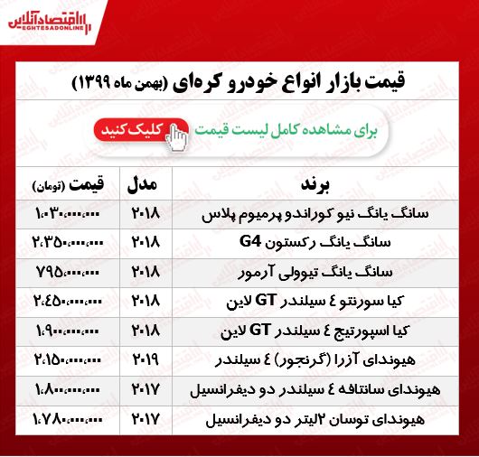 قیمت خودروهای محبوب کره‌ای در تهران +جدول