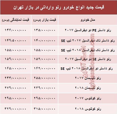 قیمت جدید انواع خودرو رنو در بازار تهران +جدول