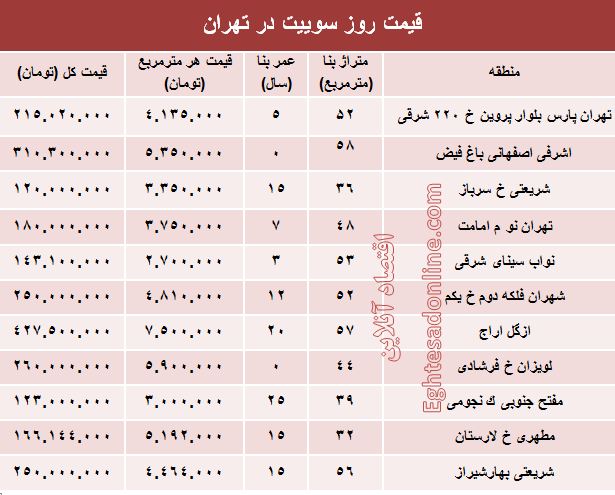قیمت روز سوییت در تهران؟ +جدول