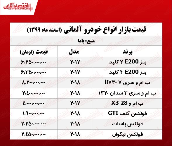 خودروهای آلمانی در تهران چند؟ +جدول
