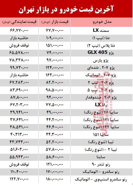 آخرین قیمت خودرو در بازار تهران +جدول