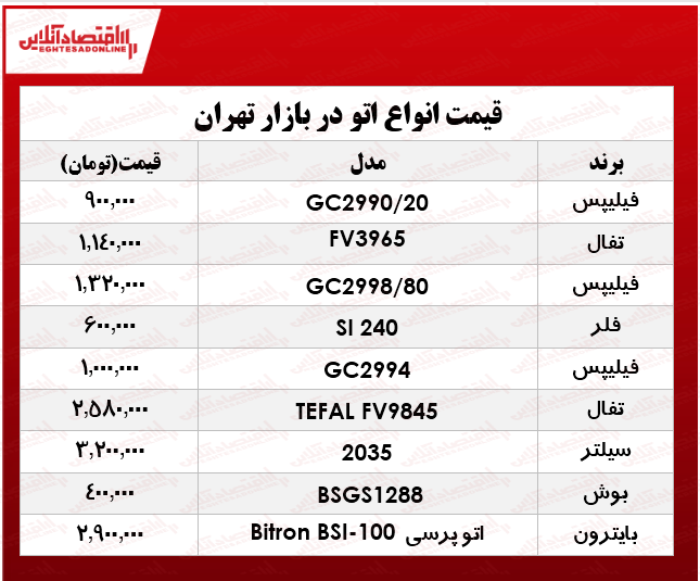 قیمت پرفروش‌ترین انواع اتو در بازار تهران؟ +جدول