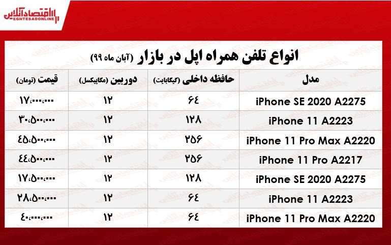 قیمت موبایل‌ «اپل» +جدول