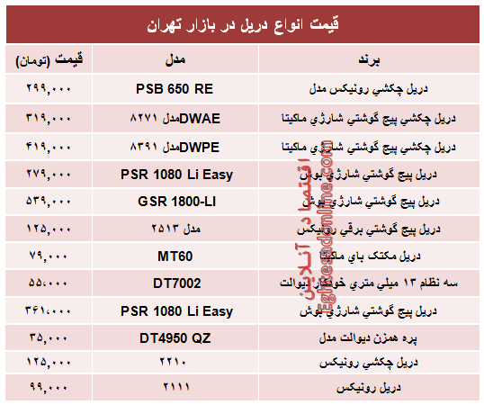 قیمت انواع دریل در بازار تهران؟ +جدول