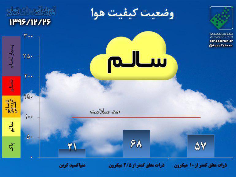 هوای تهران امروز در شرایط سالم