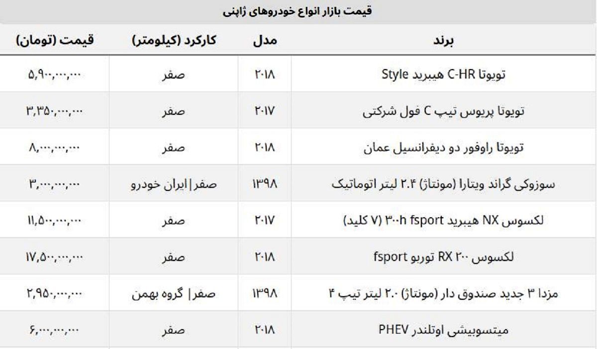 بهترین خودروهای ژاپنی در ایران چند؟ + جدول قیمت
