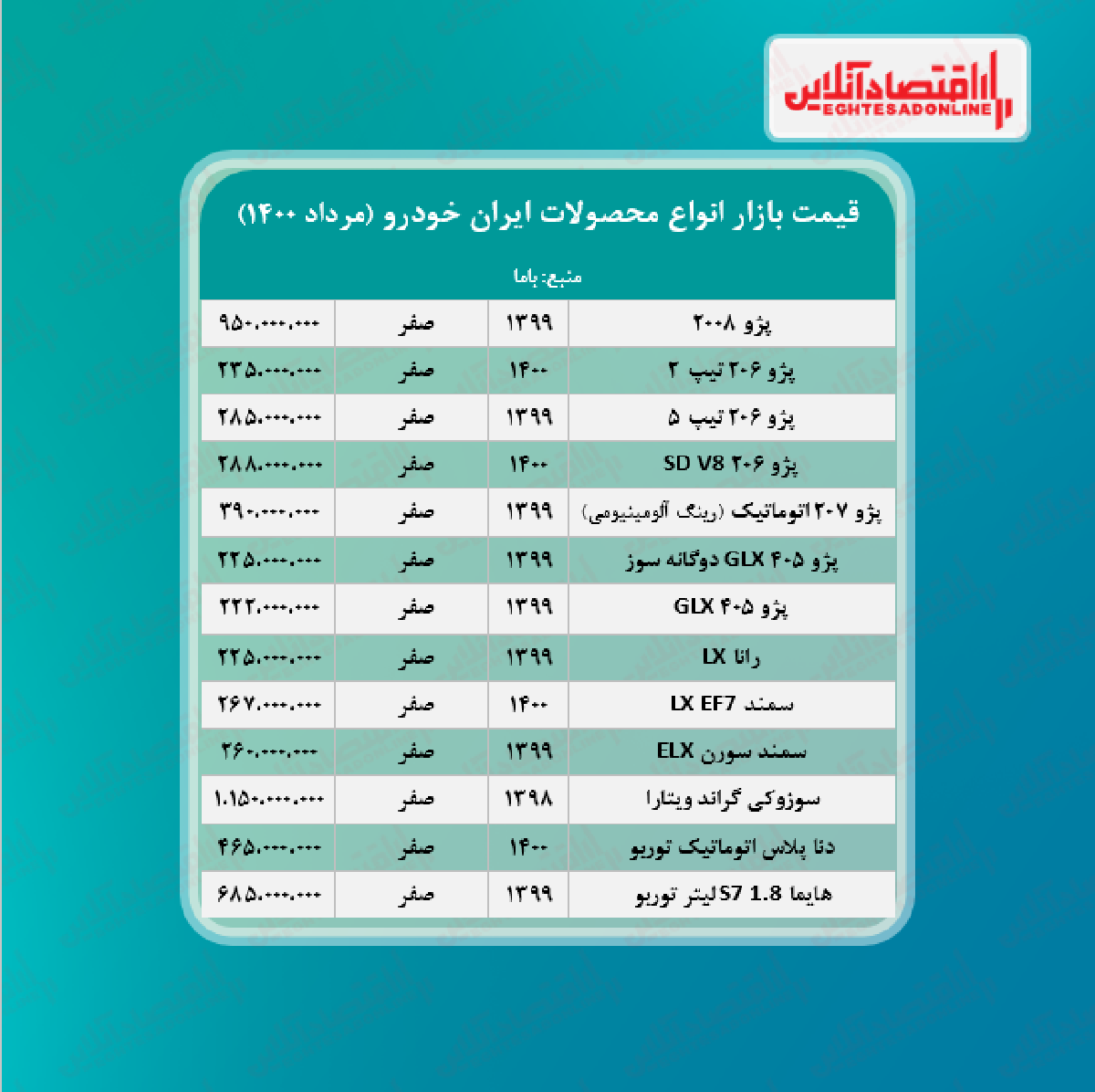 قیمت محصولات ایران خودرو امروز ۱۴۰۰/۵/۲۱ 