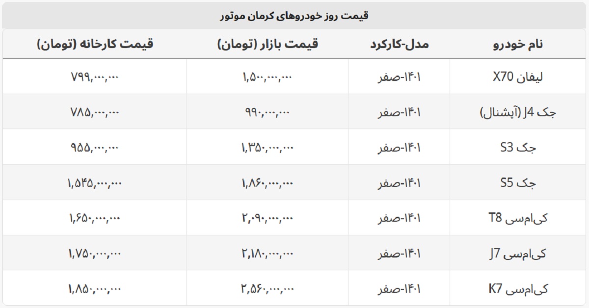 لیفان درجا زد + لیست خودروهای کرمان موتور 