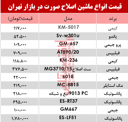 نرخ انواع مختلف ریش‌تراش در بازار تهران؟ +جدول