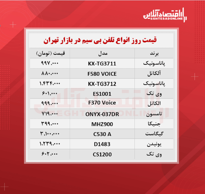 قیمت جدید دستگاه تلفن بی سیم (شهریور ۱۴۰۰)