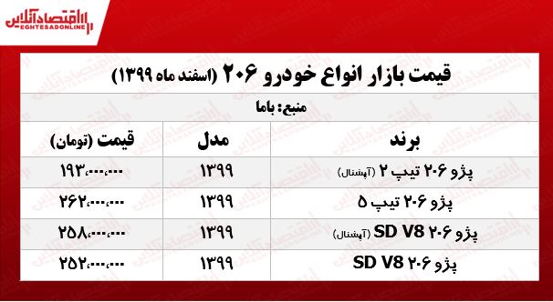 قیمت خودرو ۲۰۶ در تهران +جدول