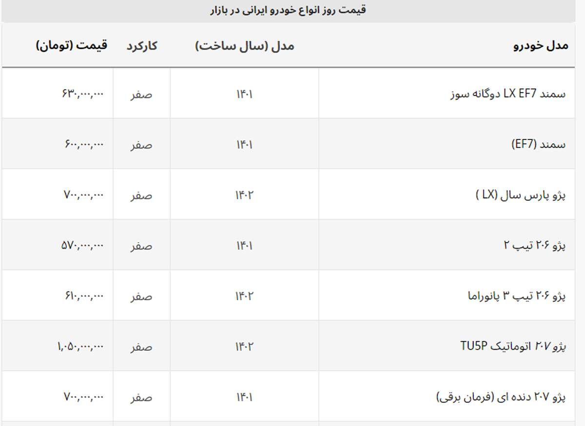 پیشتازی ۲۰۷ در کاهش قیمت + لیست خودروهای ایرانی