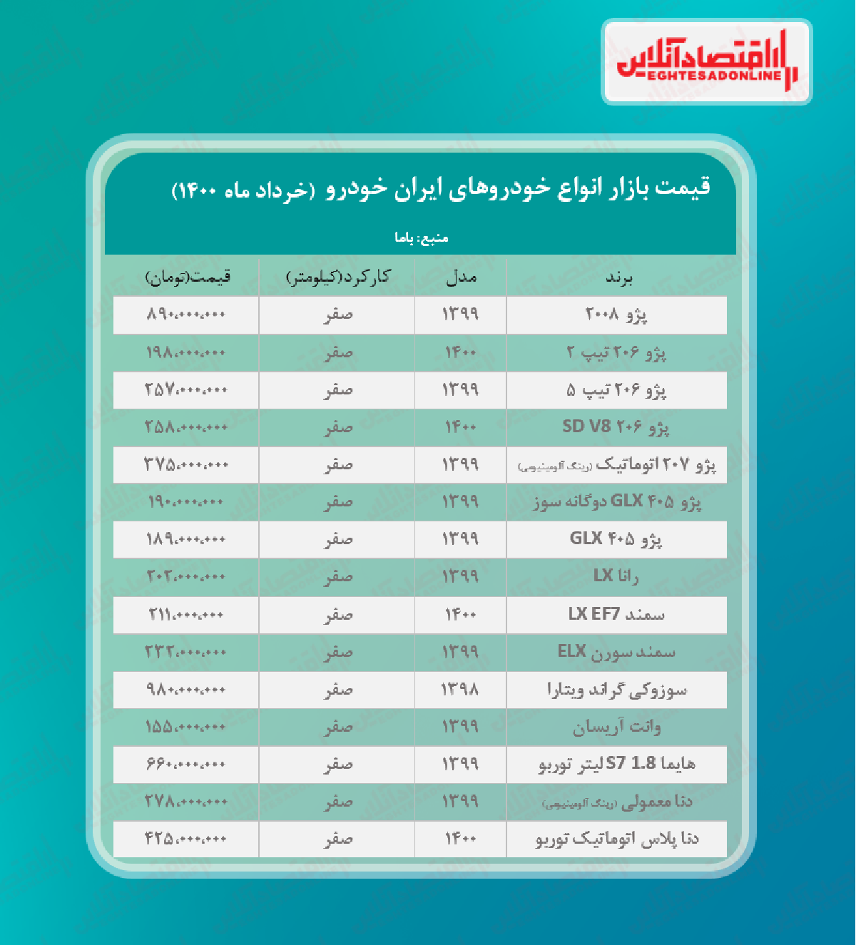 قیمت محصولات ایران خودرو امروز ۱۴۰۰/۳/۲