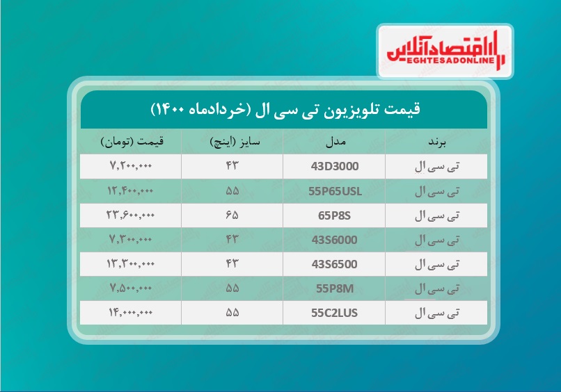 قیمت تلویزیون‌ تی سی ال / ۱ خردادماه