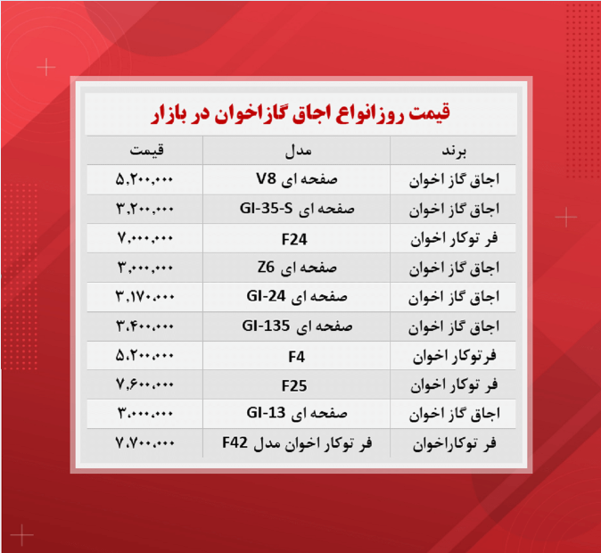 قیمت گاز اخوان + جدول