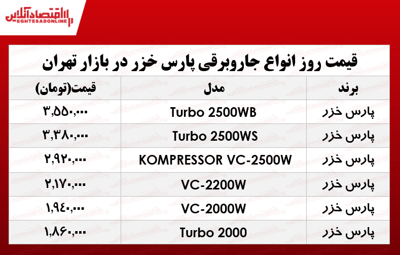 قیمت جدید جاروبرقی پارس خزر +جدول 