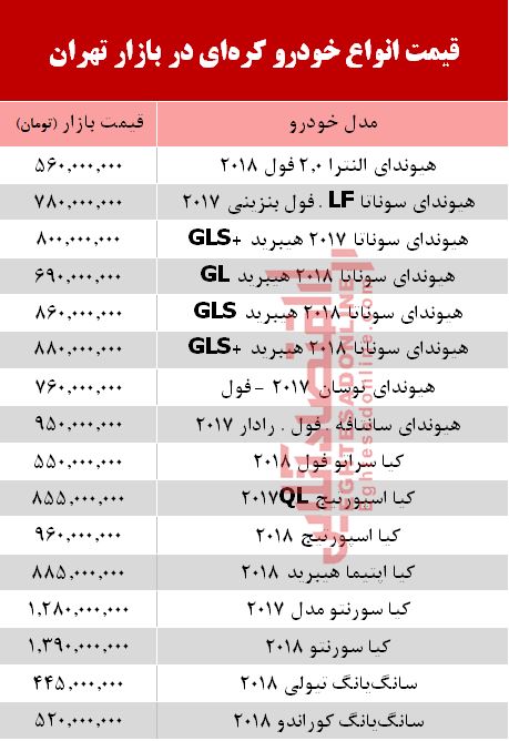 قیمت خودرو کره‌ای در بازار تهران  + جدول