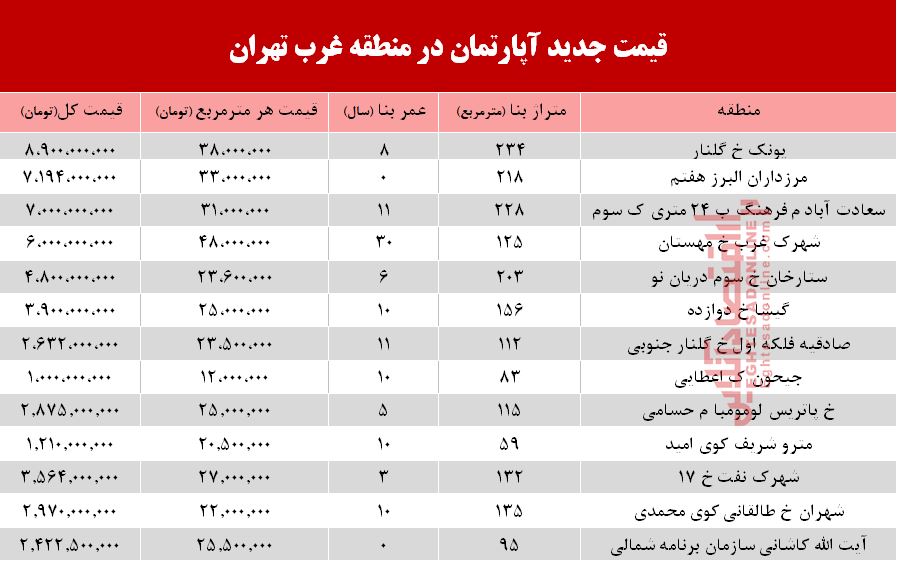 قیمت آپارتمان در غرب تهران +جدول