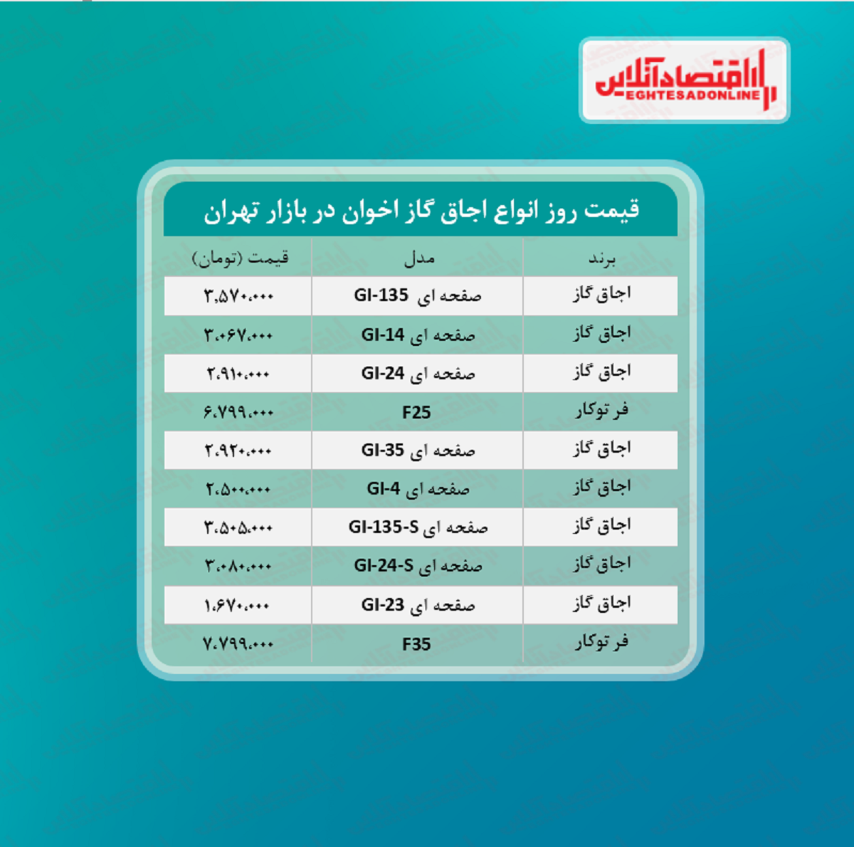 قیمت اجاق گاز اخوان + جدول