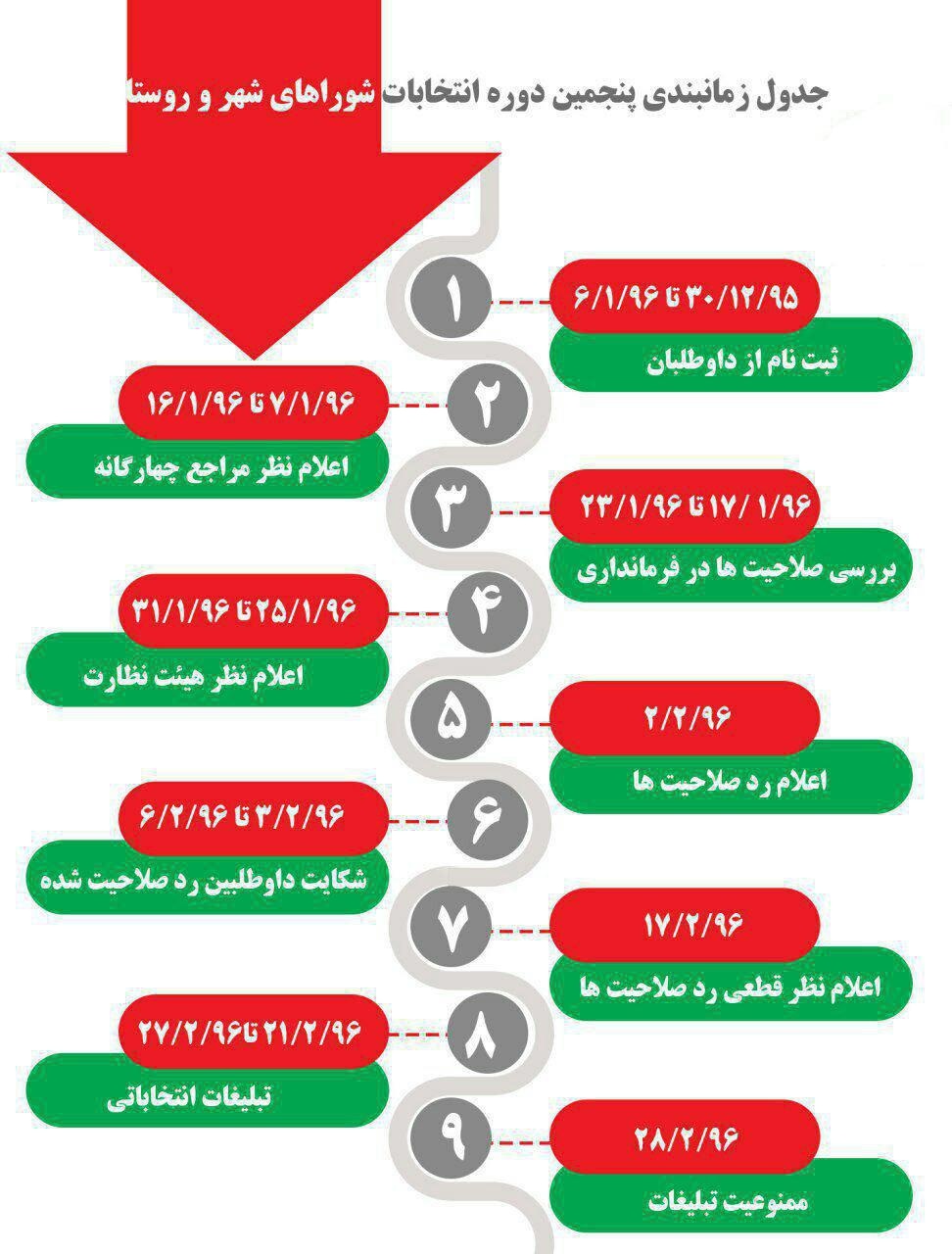 زمانبندی برگزاری انتخابات شوراهای شهر و روستا +اینفوگرافیک