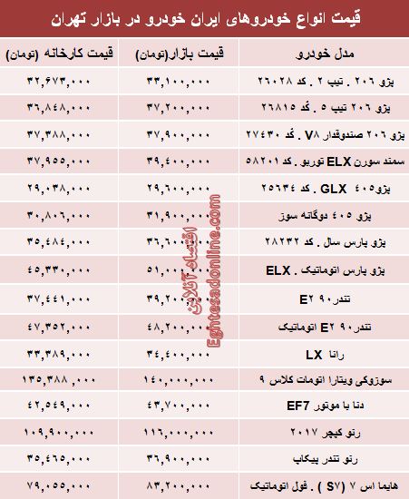 قیمت‌ جدید محصولات ایران‌خودرو +جدول