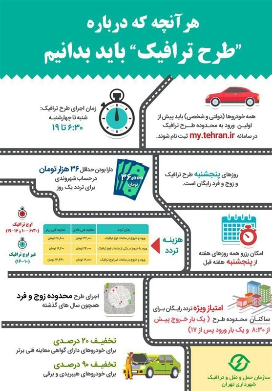 طرح ترافیک فعلی طرح پورسیدآقایی است، نه شهر تهران!