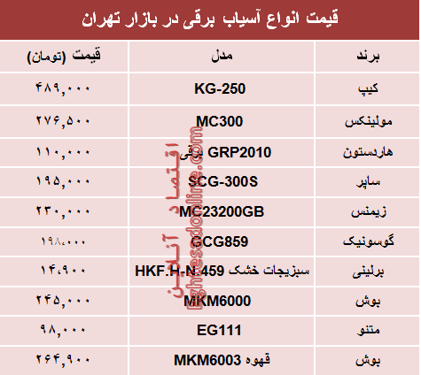 قیمت انواع آسیاب برقی در بازار تهران؟ +جدول