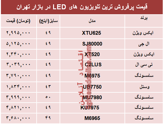 قیمت انواع تلویزیون‌ها‌ی ‌LED در بازار تهران؟ +جدول