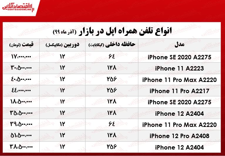 قیمت انواع موبایل اپل در بازار تهران +جدول