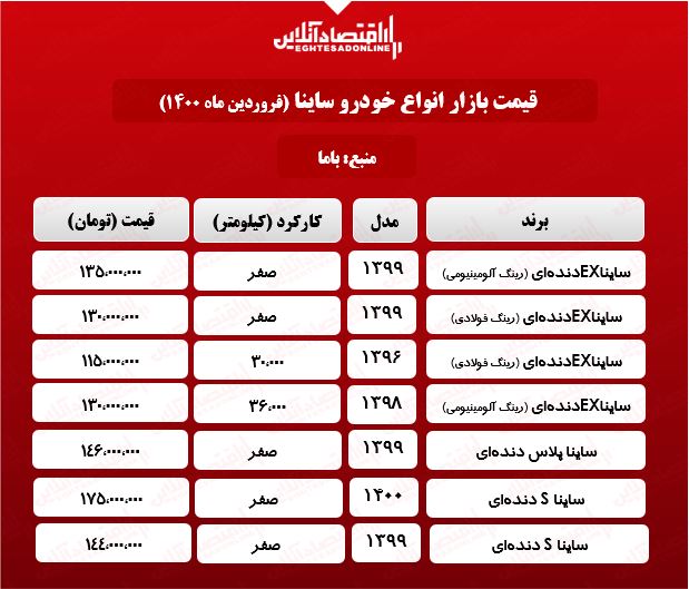 قیمت خودرو ساینا در بازار تهران +جدول