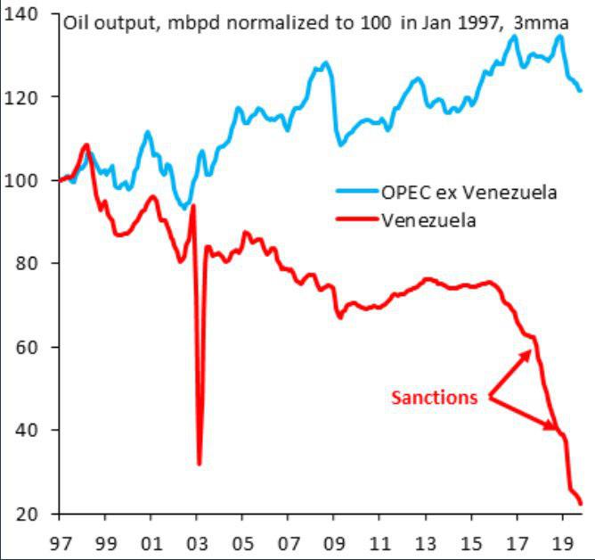 یک برش از اقتصاد ونزوئلا