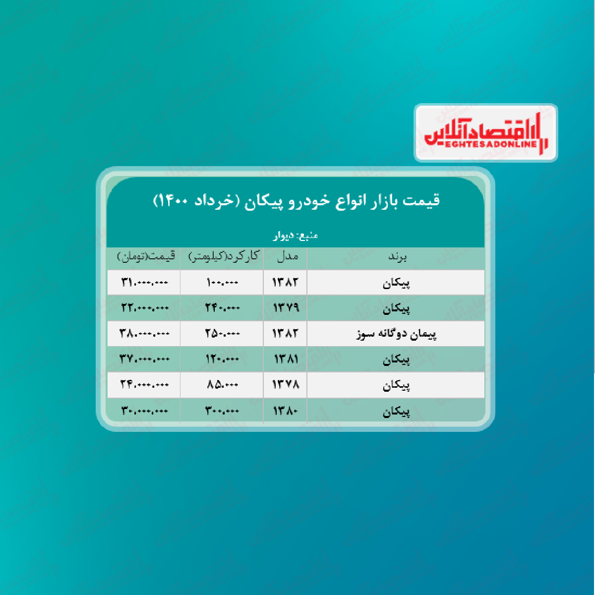 جدیدترین قیمت پیکان در تهران + جدول