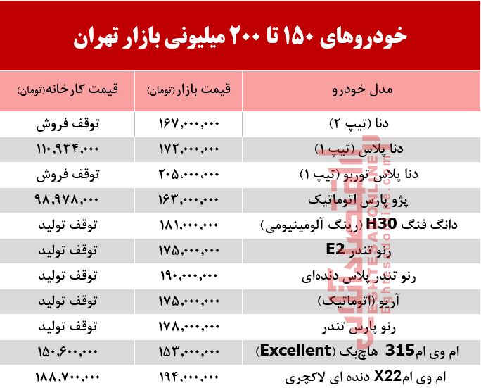خودروهای 200 میلیونی بازار تهران +جدول