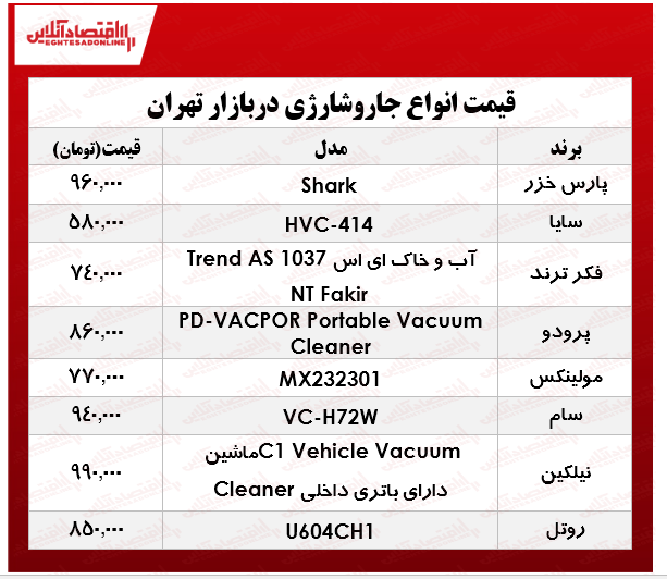 انواع جارو شارژی‌های ارزان قیمت در بازار تهران؟ +جدول